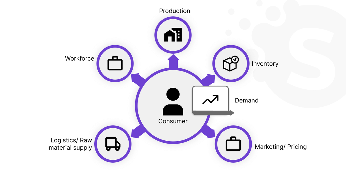 generative AI for E-commerce