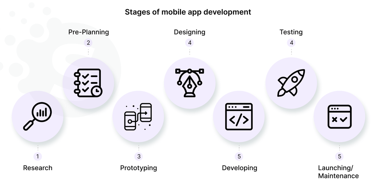 Mobile app development