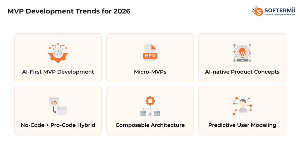 MVP
development trends
