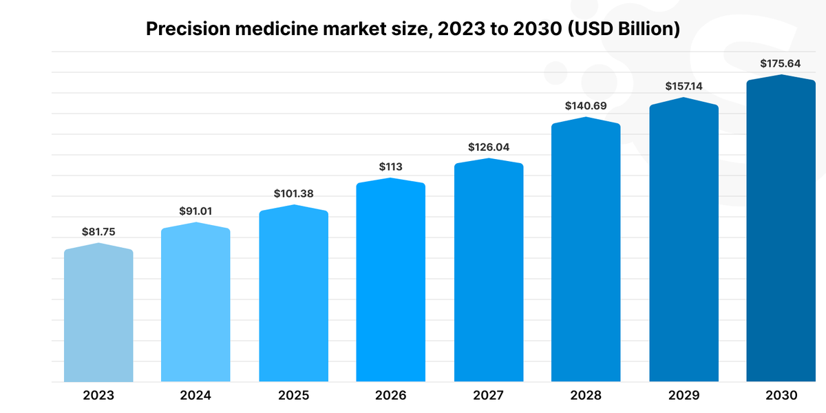 New technology in the pharmaceutical industry