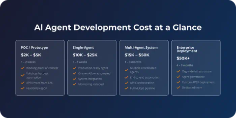 How Much Does AI Agent Development Cost in 2026? Complete Pricing Breakdown
