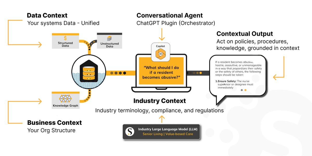 Create Your Own ChatGPT Plugin
