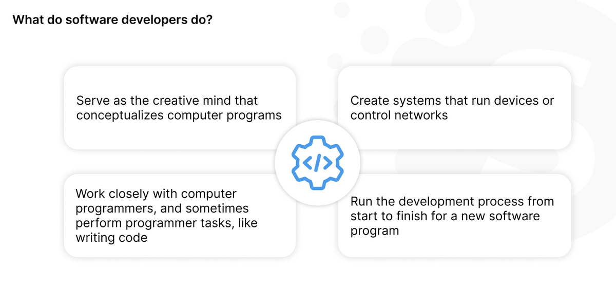 Agile software development team