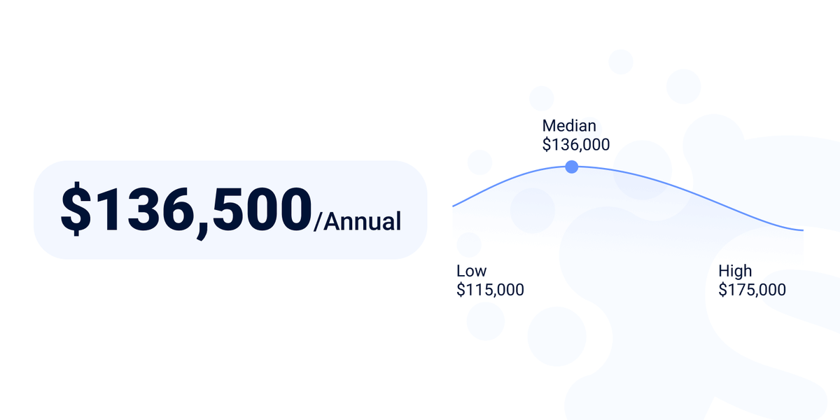 Backend developer hourly rate