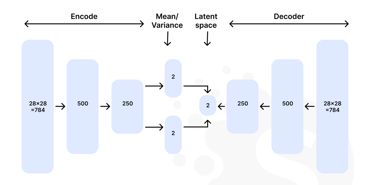 Tensor flow stack