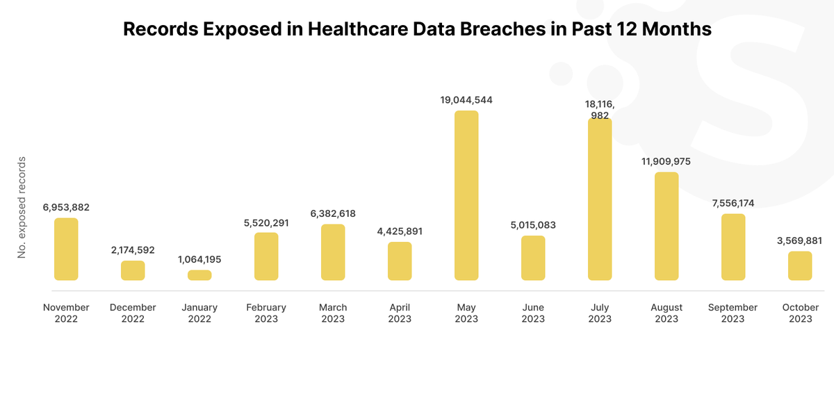 Healthcare tech trends in 2024