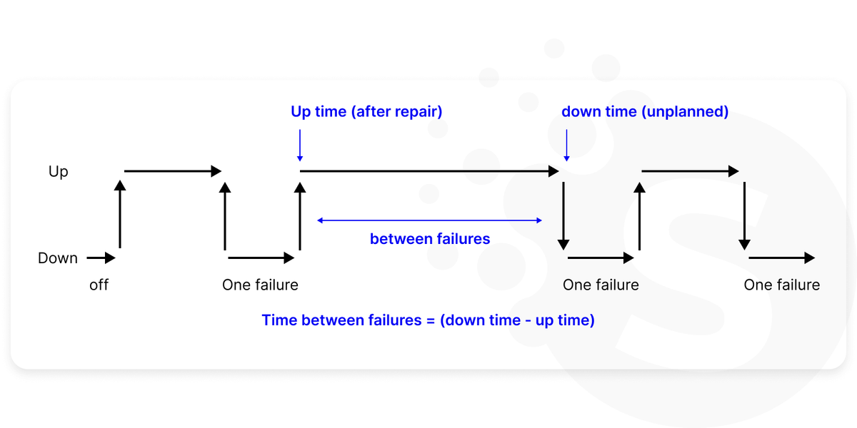 Software engineering KPIs