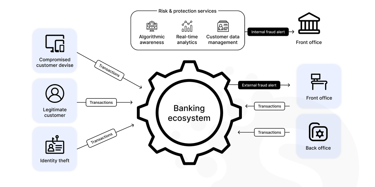 Real-time analytics of big data
