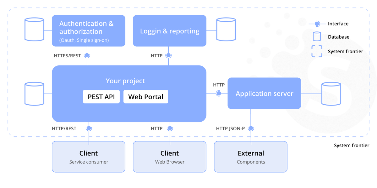 Build a web application