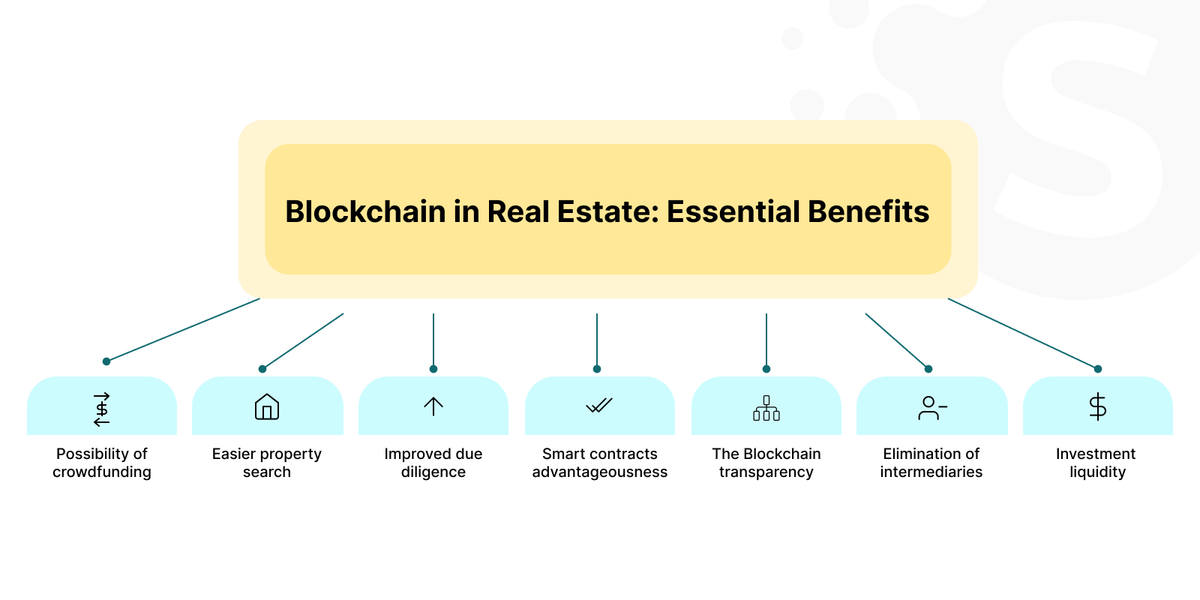 2024 innovation in blockchain
