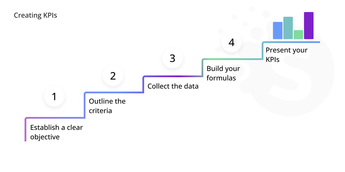 Business intelligence examples