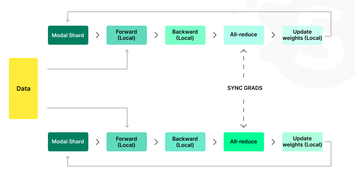 LLM API