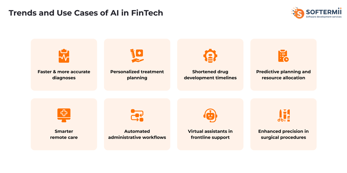 Trends of AI in healthcare