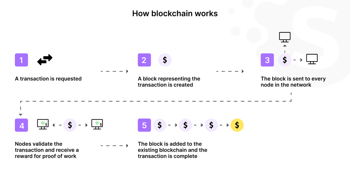 Crypto payment gateway development