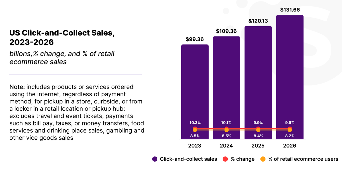 2024 e-commerce technology trends
