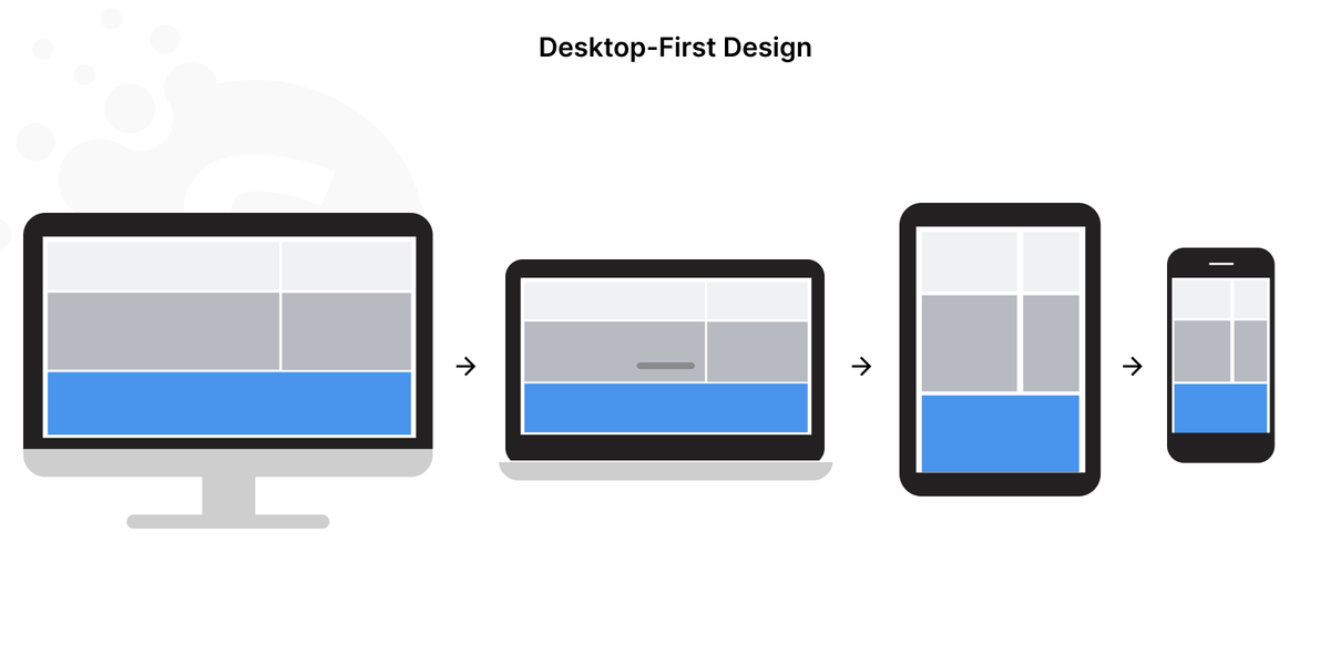 Mobile first or desktop first