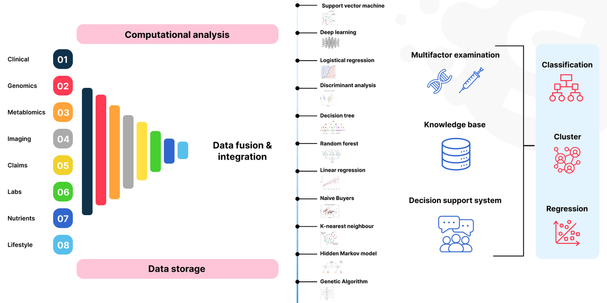Predictive analytics and healthcare