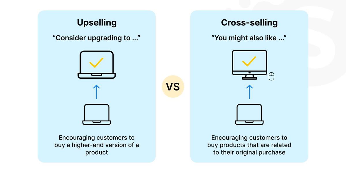 E-commerce data analytics software