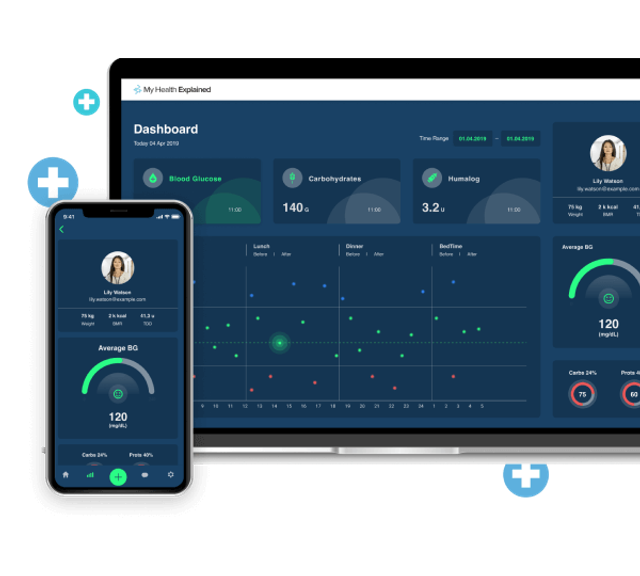 MyHealthExplained