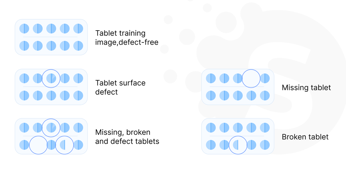 Pharmaceutical artificial intelligence
