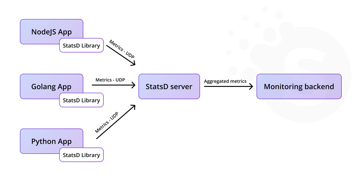 Difference between DataOps and DevOps