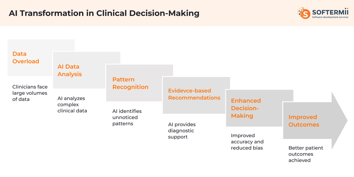 AI in
healthcare