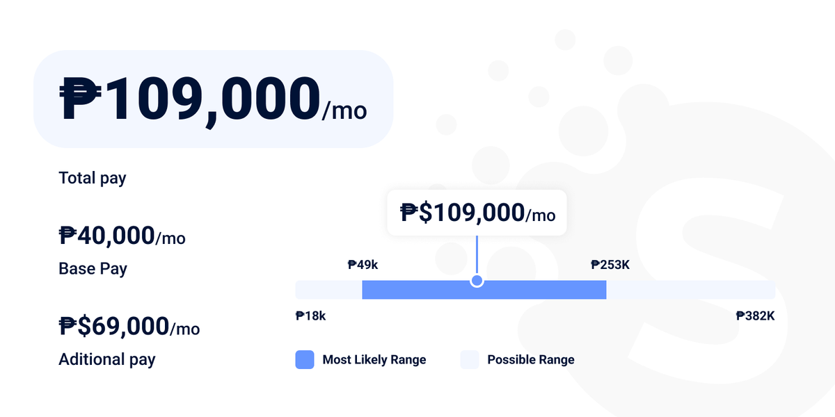 Front-end developer monthly rate