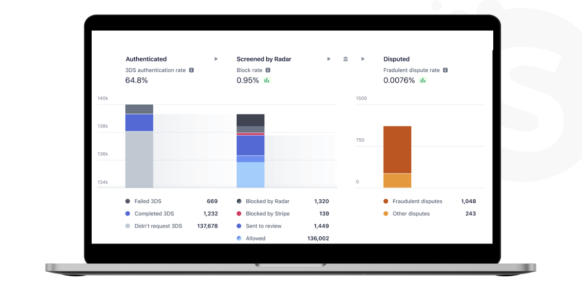 Generative AI e-commerce solutions
