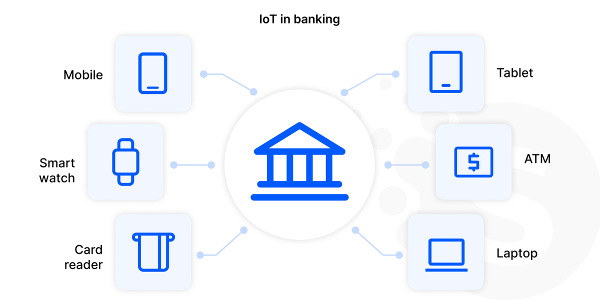 IoT use cases in banking