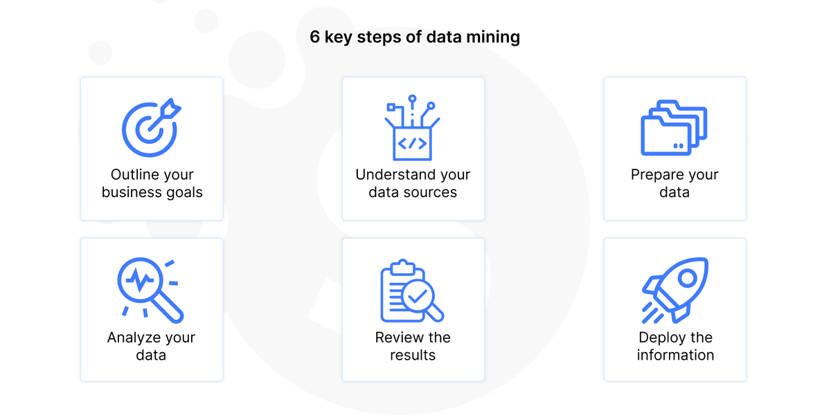 Data science and advanced analytics