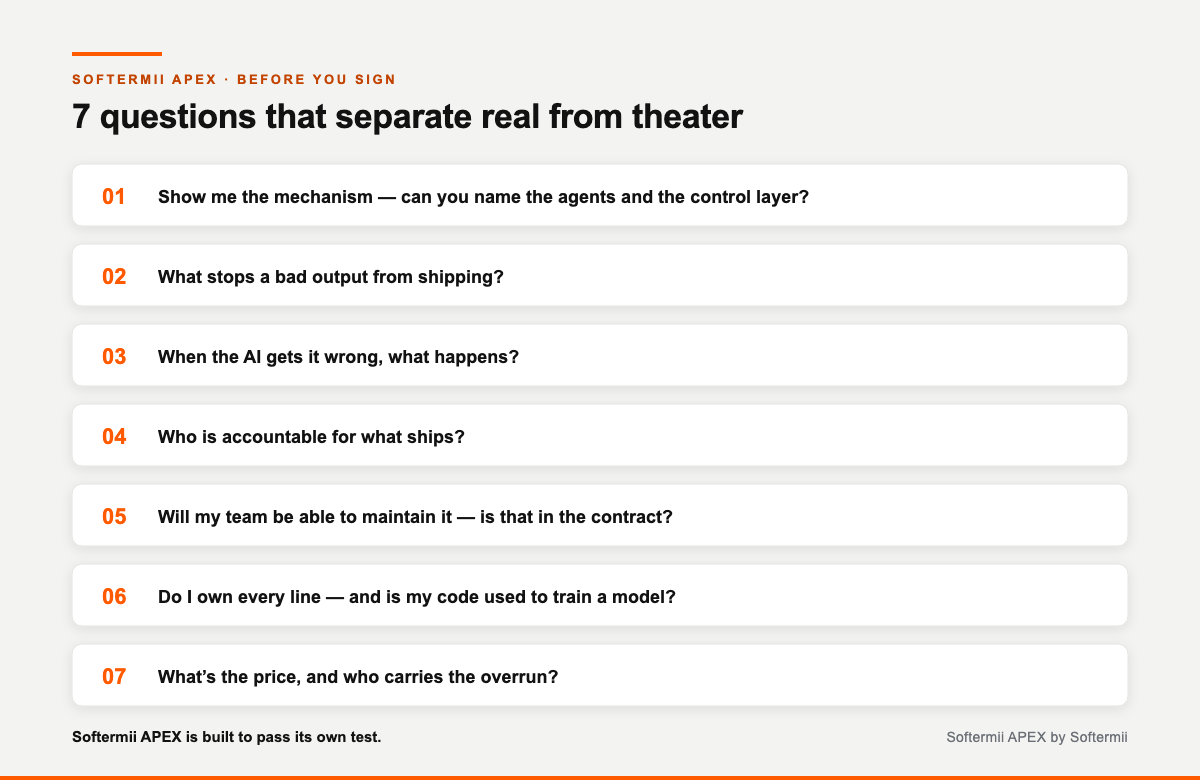 Seven questions that separate real AI delivery from theater: show me the mechanism; what stops a bad output from shipping; when the AI gets it wrong, what happens; who is accountable for what ships; will my team be able to maintain it and is that in the contract; do I own every line and is my code used to train a model; what is the price and who carries the overrun.