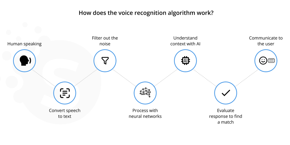 Make your own AI assistant