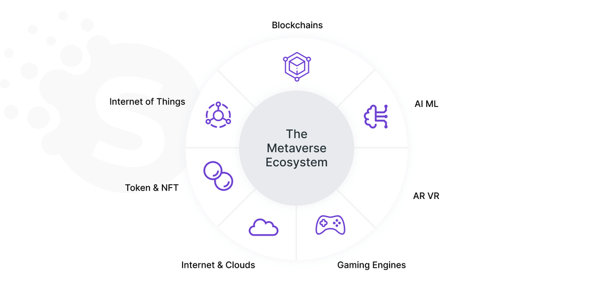 How to develop a metaverse app