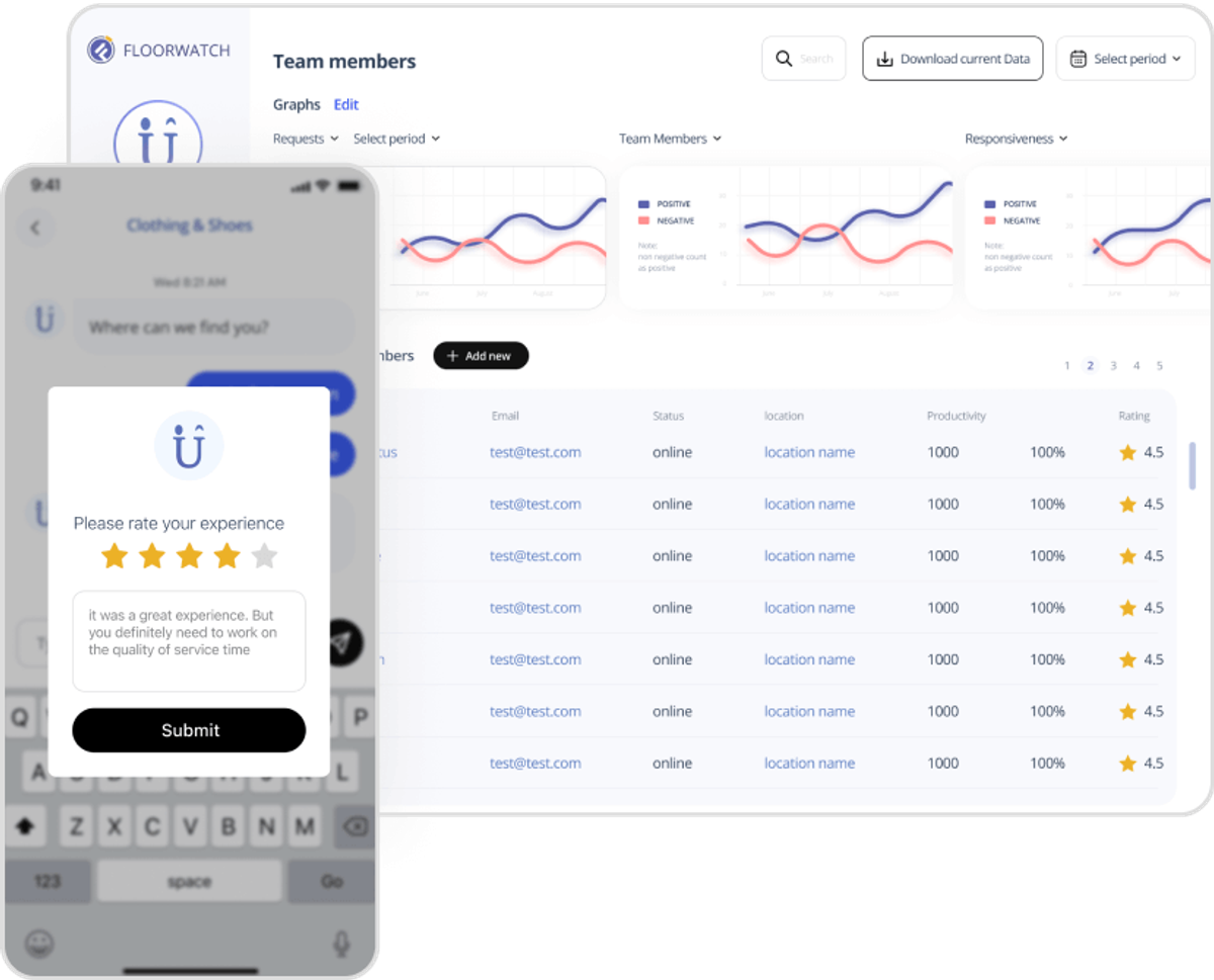 Location dashboards