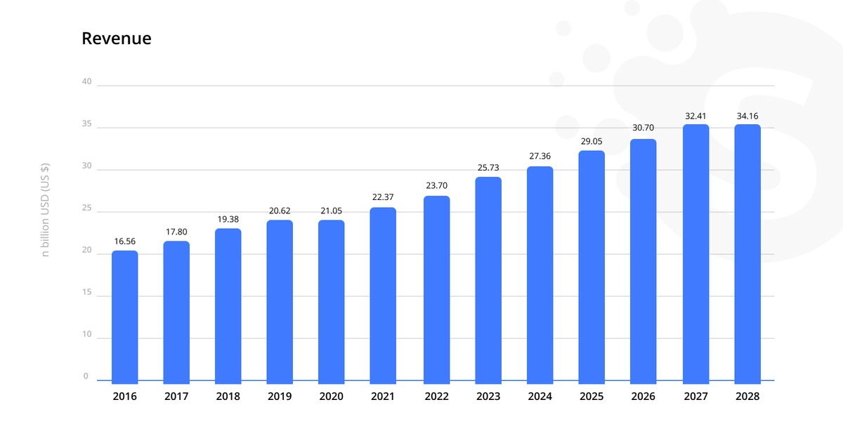 Business intelligence and analytics examples