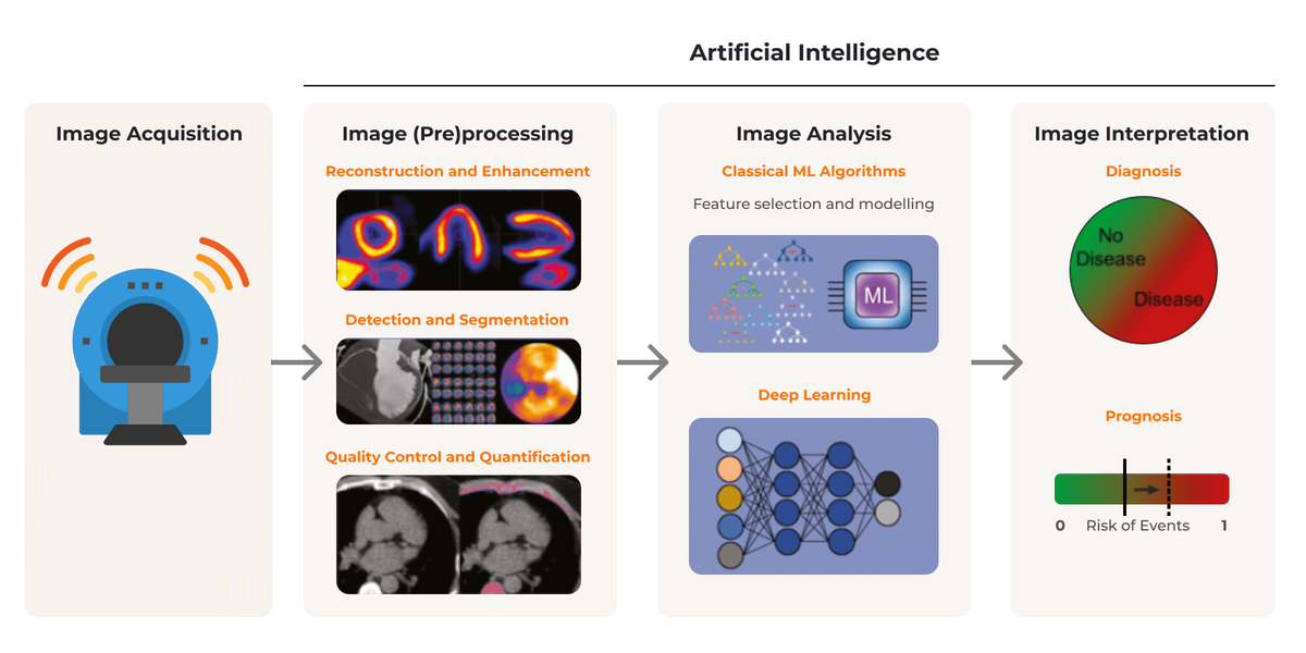 Healthcare AI solutions