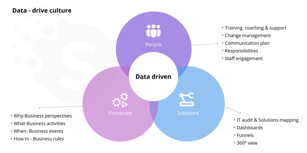 Principles of data management