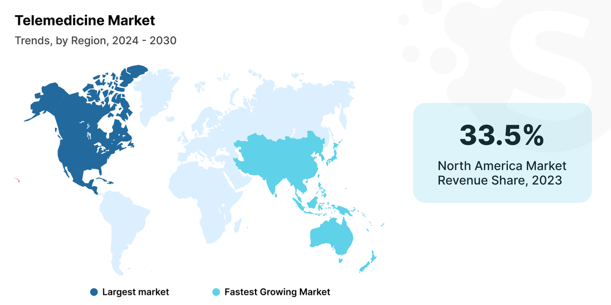 Telemedicine industry trends 2024