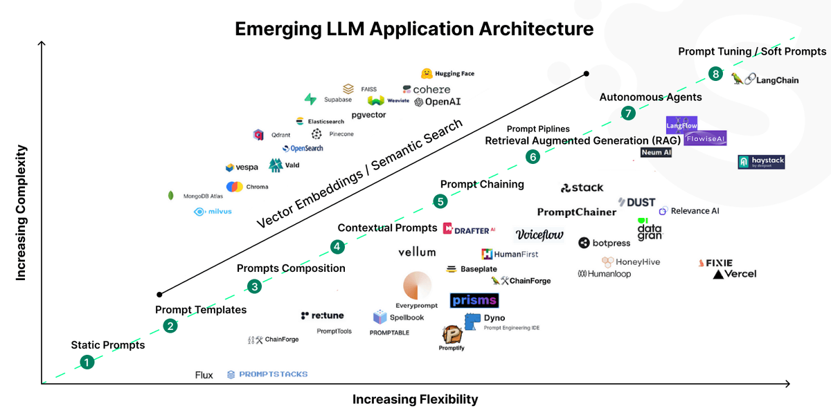 Large language model API