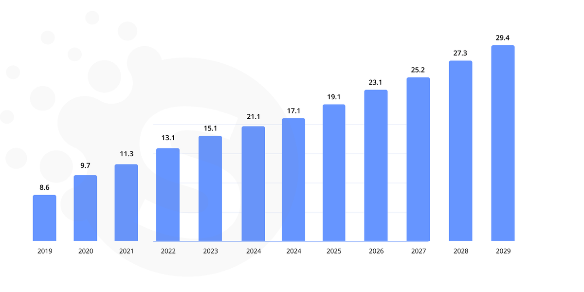 IoT in the real estate
