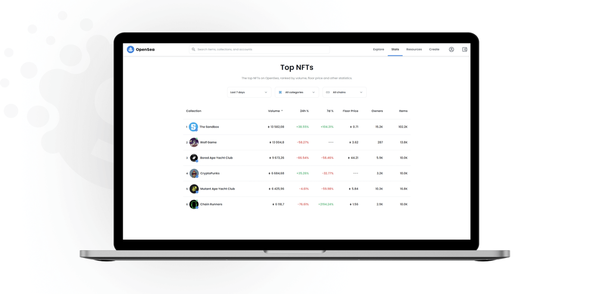 How to build an NFT loyalty platform