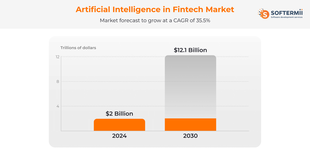 Artificial intelligence in finance