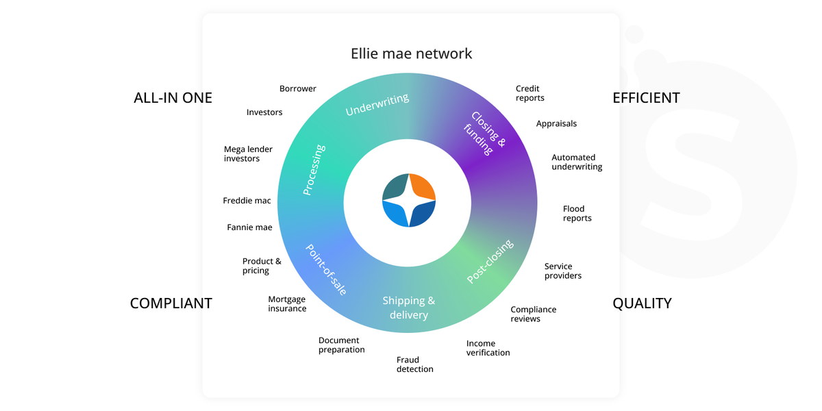 Successful examples of business intelligence