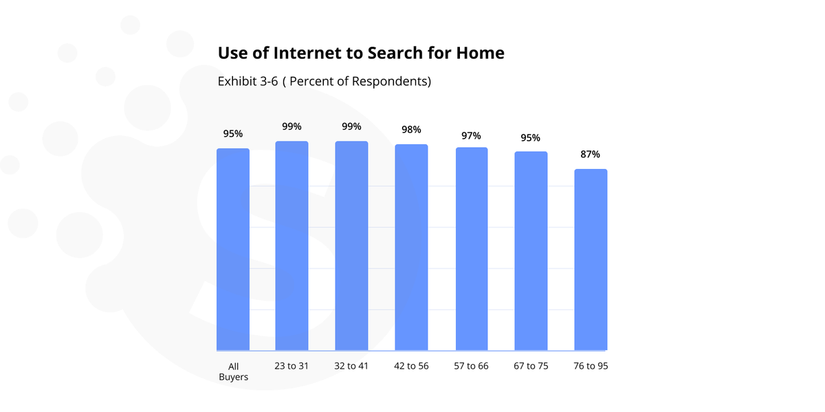 How to build a real estate website