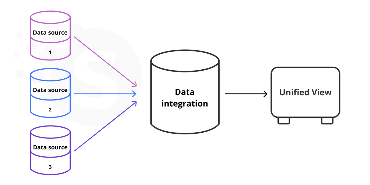 Best practices for analytics success