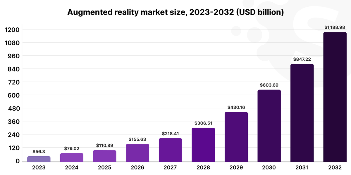 2024 technologies in e-commerce