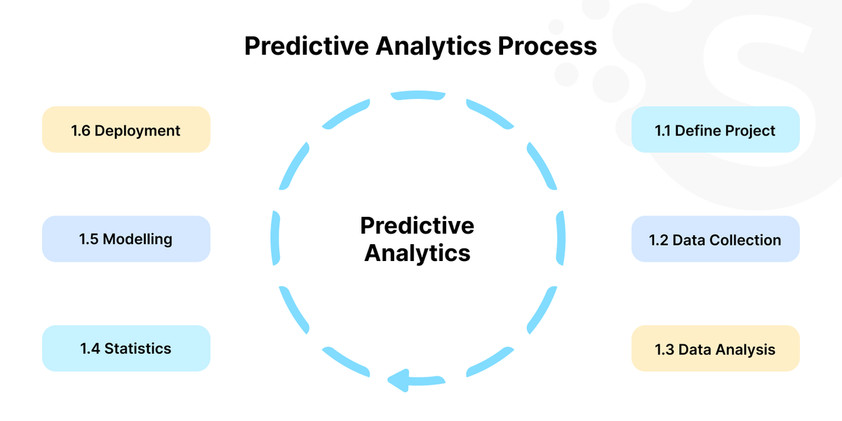 Data analytics in e-commerce