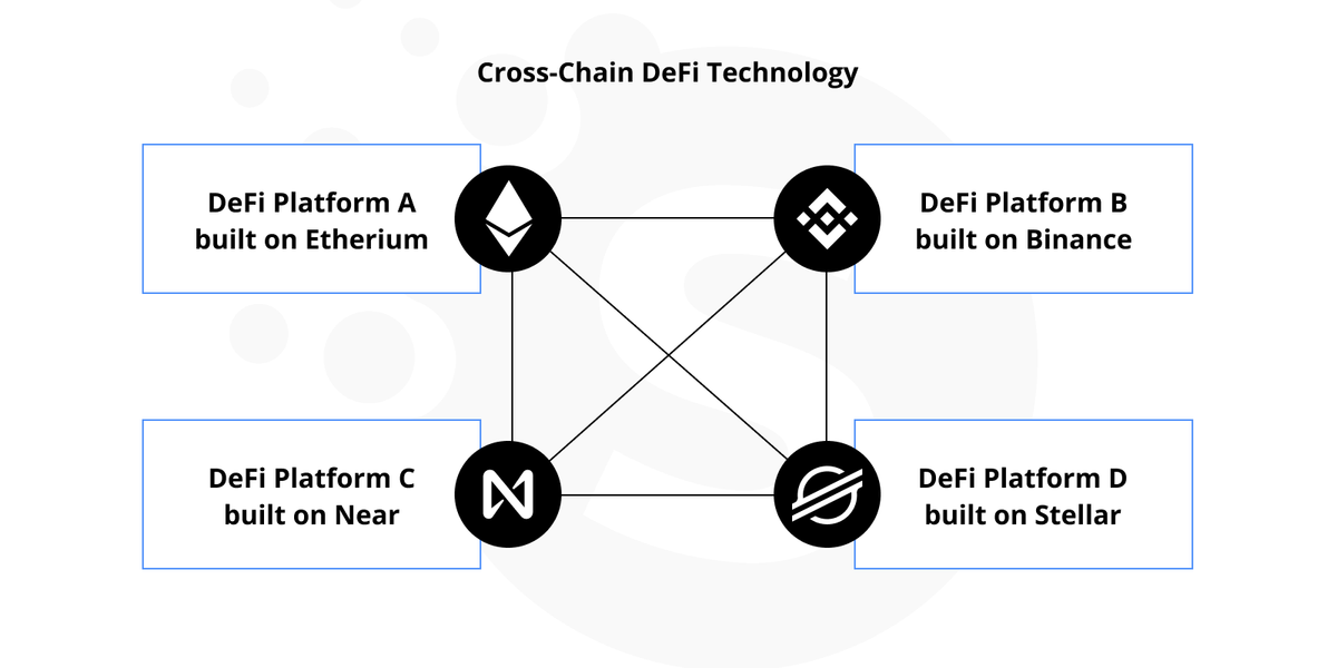 How DeFi wallet works