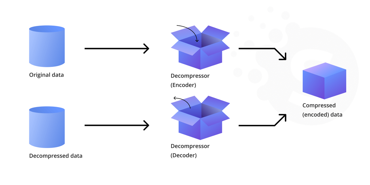 Reduce data warehouse cloud costs