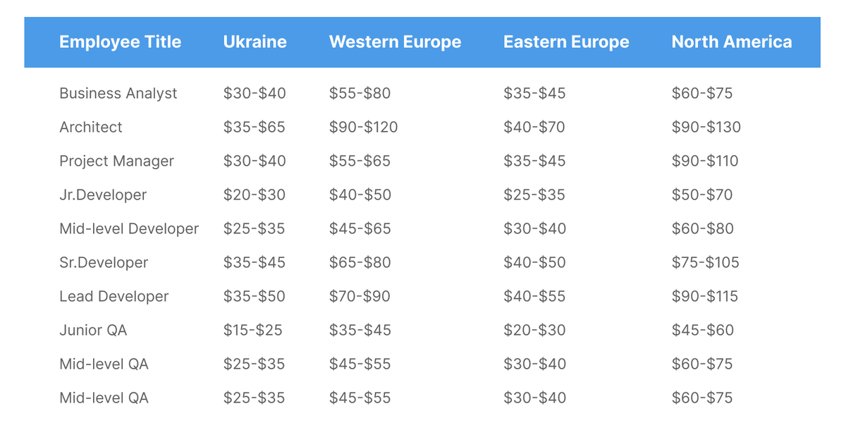 How much does it cost to build a mobile app